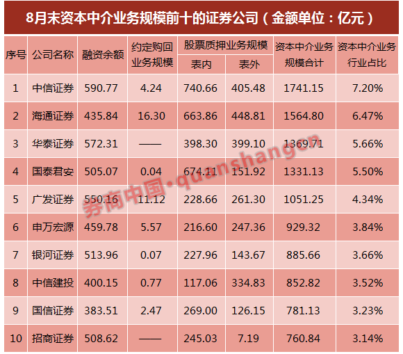 自营证券差价收入_中信证券去年自营收入超过百亿(2)