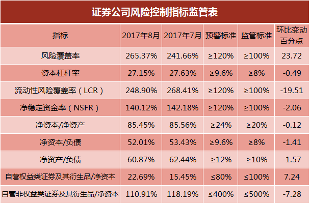 自营证券差价收入_中信证券去年自营收入超过百亿(2)