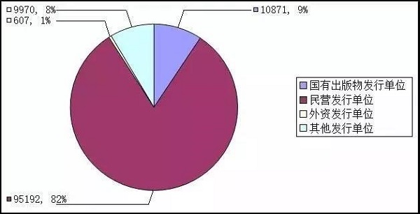 经济性质_跨地区企业经济性质分布-10月底我国增值电信业务经营许可企业达到...