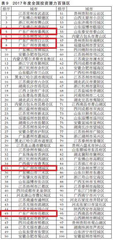 2017年广州花都gdp_广州2017各区人口数据出炉！南沙人口、GDP增幅最大(2)