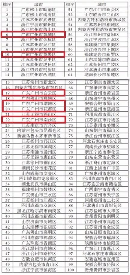 2017年广州花都gdp_广州2017各区人口数据出炉！南沙人口、GDP增幅最大(2)