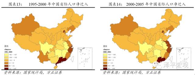 中国人口趋势预测图_考向预测中国经济第一大省,中国人口第一大省,低生育率