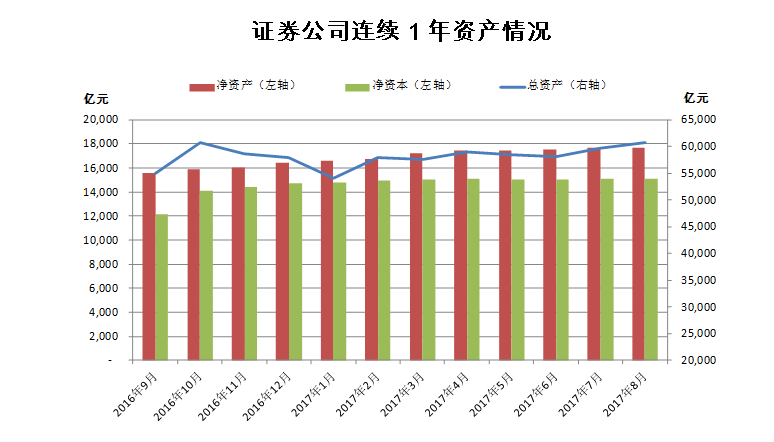 自营职业收入_东方证券：自营拖累业绩下滑,资管收入领先行业(2)