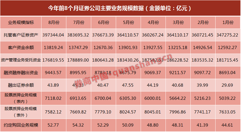 自营职业收入_东方证券：自营拖累业绩下滑,资管收入领先行业(2)