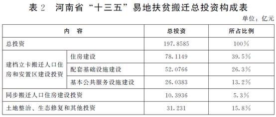 卡房人口_河南超过31万人将搬往新家,涉及50个县市区