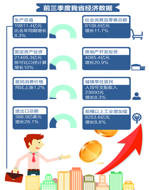 三圳镇gdp_青岛前三季度GDP增8 城镇居民人均收入超三万