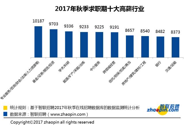 去年平均工资出炉！北京12万居首，垫底的竟是这个省