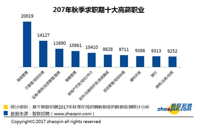 去年平均工资出炉！北京12万居首，垫底的竟是这个省