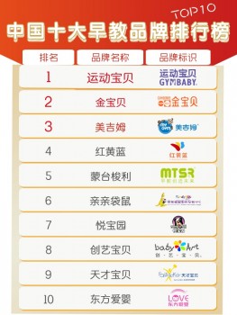 品质大牌实力上榜 十大早教品牌排行榜