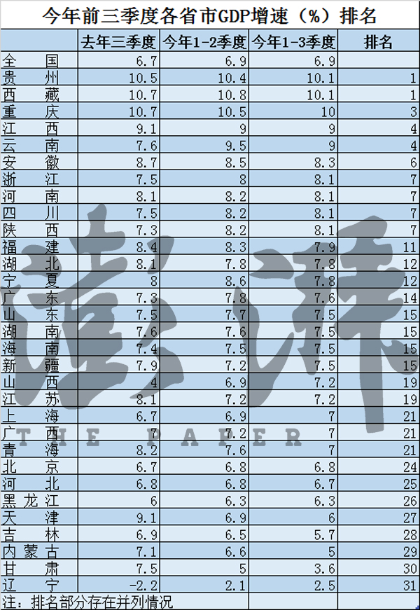 三季度GDP破7意味着什么_三季度GDP破7 降准预期加大(3)