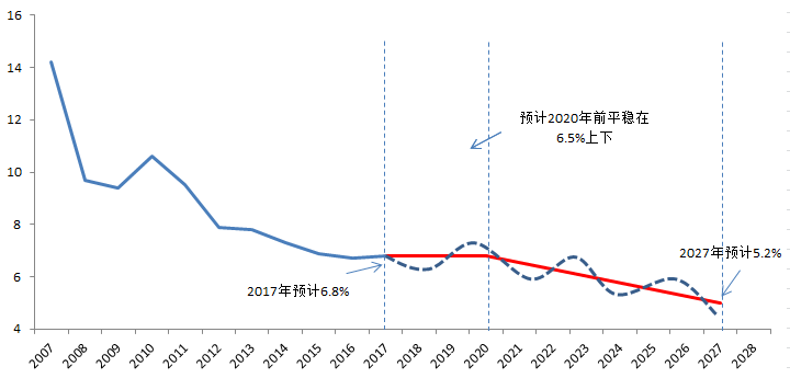 2027GDP中美_中美gdp走势图(2)