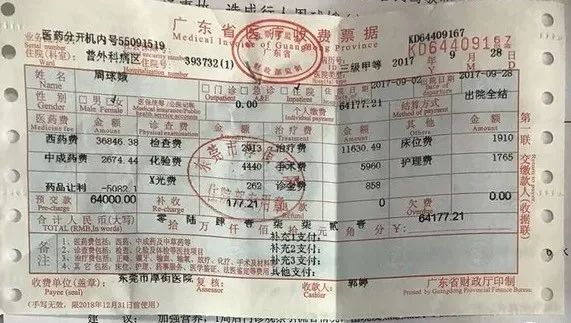 女子被撞司机给200块钱私了 隔天病危花掉7万！