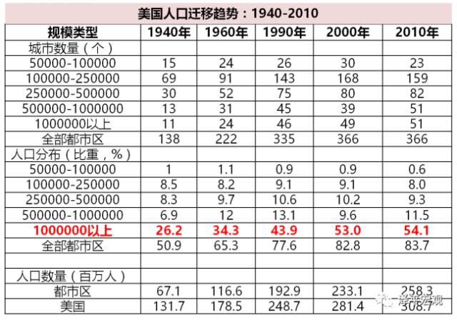 人口迁移框架_人口迁移框架结构(3)