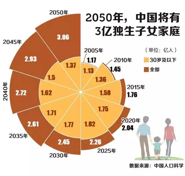 云南人口政策修改_云南白药混改方案出炉,力度超乎任何人想象