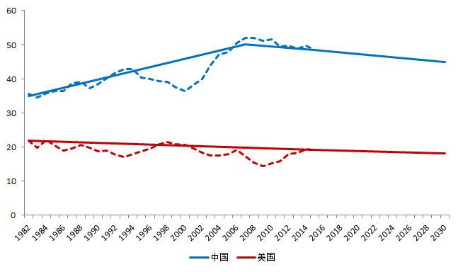 在未来十年内我国劳动人口_我国近十年人口增长图