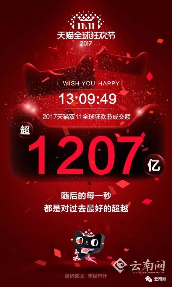 8个小时，云南“剁手党”贡献了16.7亿！