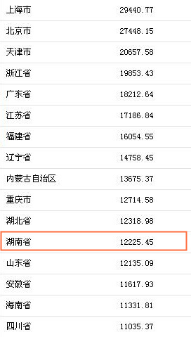 北上广人均存款_湖南人均存款