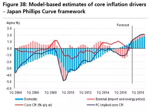 2018经济危机时间_...查 美国下一个经济危机可能在2018年(3)