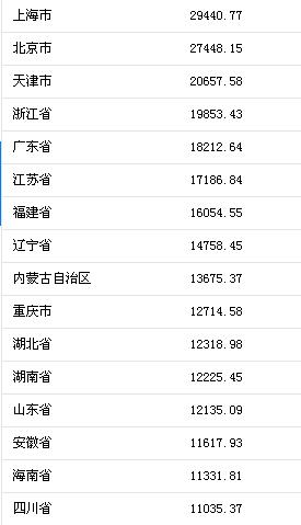2017居民人均消费支出_中国人均水果消费支出(3)