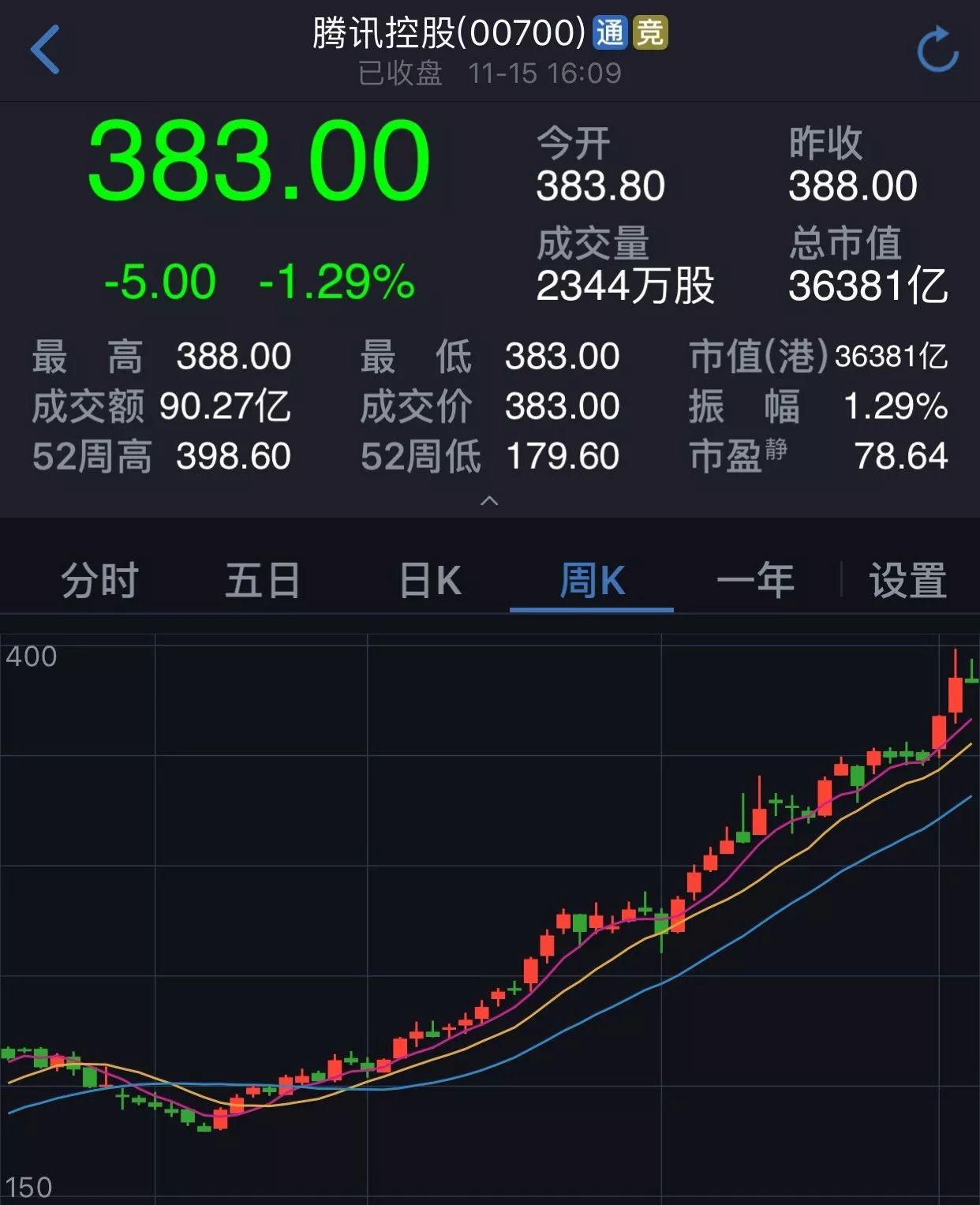 华西村人均收入_柳州低保人均月收入(2)