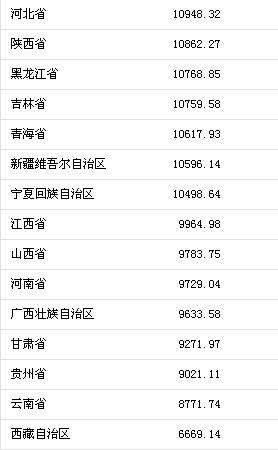 人均多少钱_中国人均寿命变化图(2)