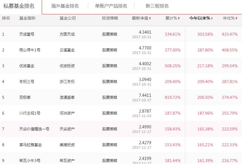 私募大佬排名_私募大佬叶飞照片(2)