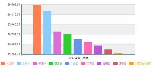 台州经济总量 人均消费_台州地图