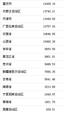 1992年公布季度gdp_中国第一季度2020gdp