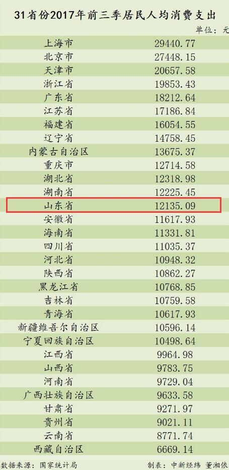 三个月宝宝_三个贵州人人均消费