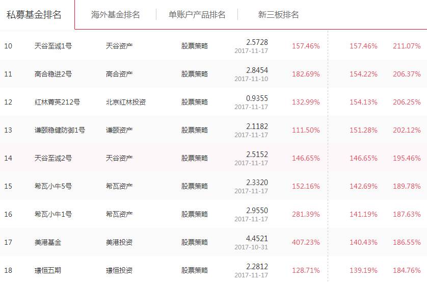 私募大佬排名_私募大佬叶飞照片(2)