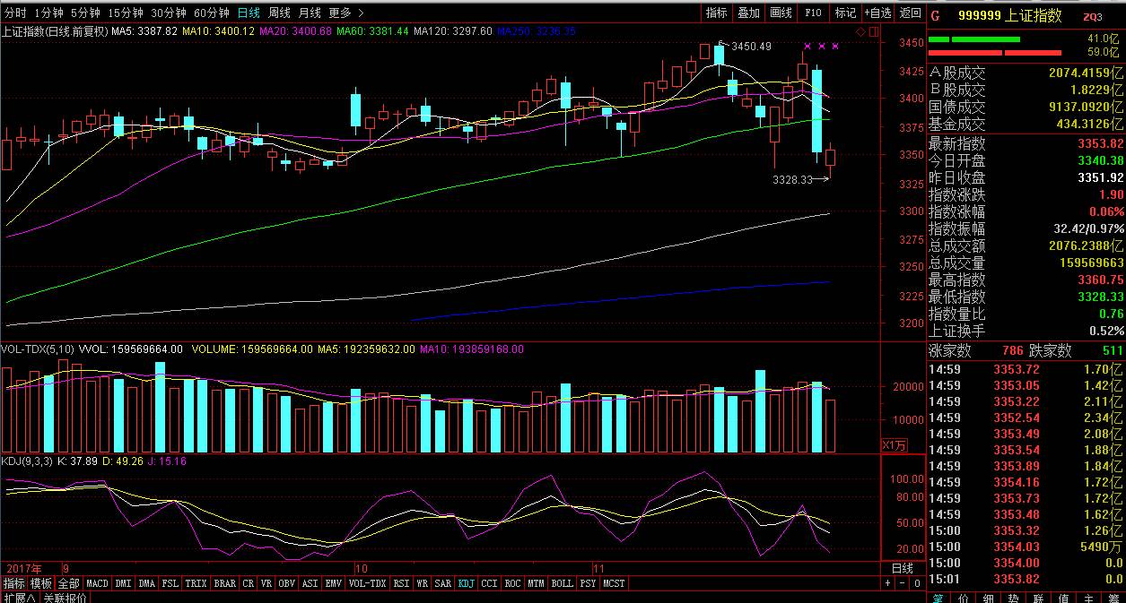 李大霄：大跌难改蓝筹慢牛被洗脑的散户要纠正_手机凤凰网