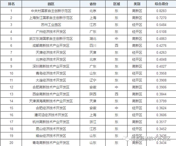 百强县南昌县GDP_厉害 南昌4地被联合国评为千年古县 老辰光(2)