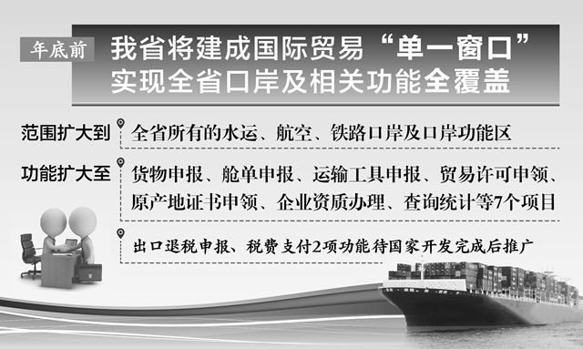安徽推广国际贸易 单一窗口 企业办事一次 搞掂
