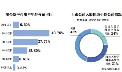 贷上钱被叫停