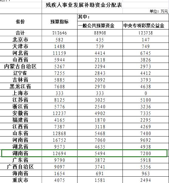 70亿人口中位数_70亿人口,矛盾中的人类 20111031(3)