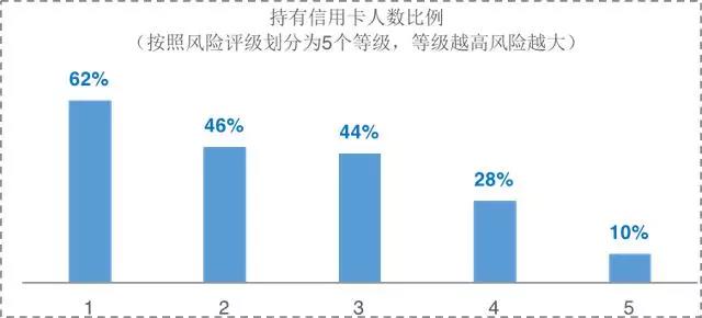 陈龙:准确定义现金贷是解题的关键