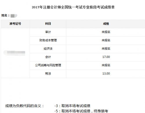 CPA成绩公布了 一年6科学霸龚秋月实战经验分