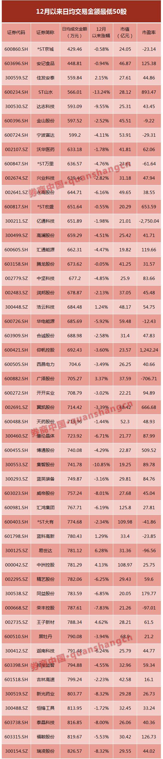 A股流动性大迁移