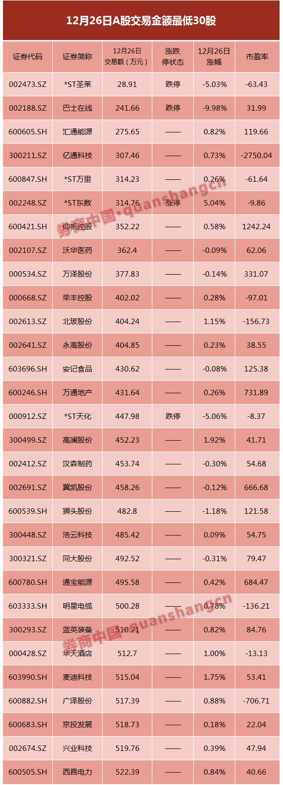 A股流动性大迁移