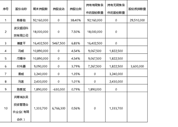 盛天网络布局跨场景泛娱乐生态 构建多驱动增长引擎