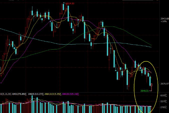 A股流动性大迁移