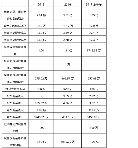 盛天网络布局跨场景泛娱乐生态 构建多驱动增长引擎