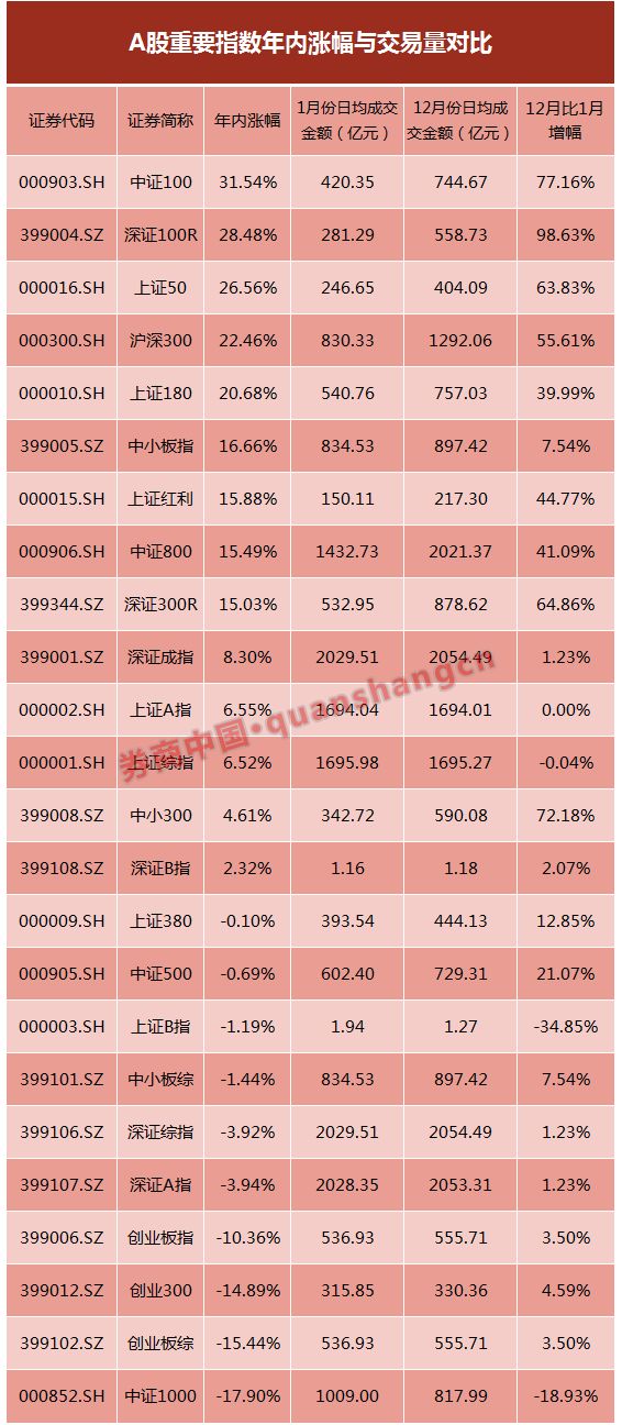 A股流动性大迁移