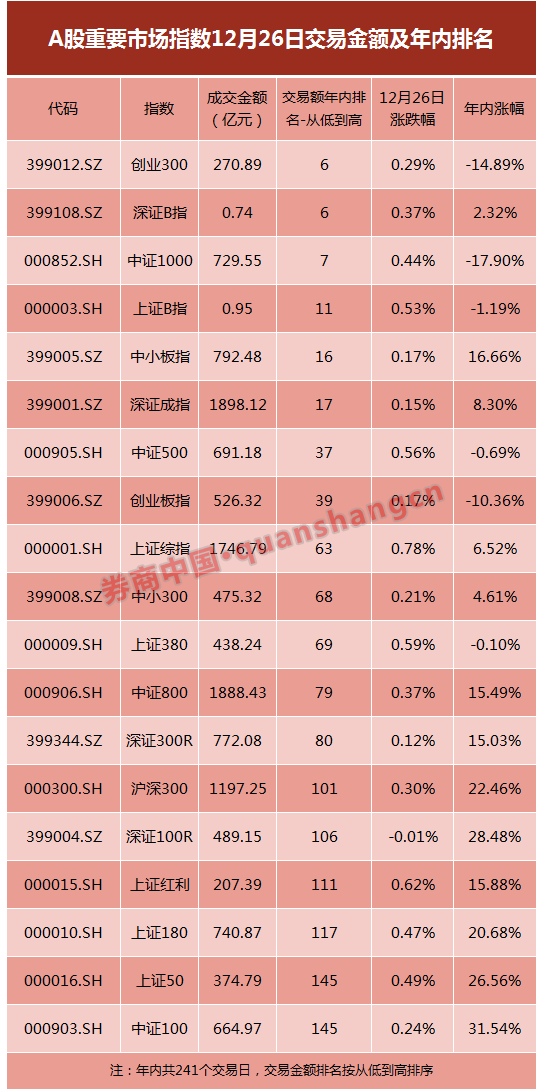 A股流动性大迁移