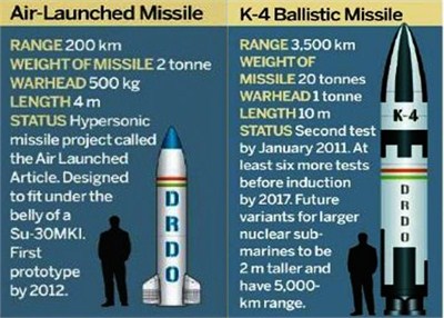 印度导弹试射一周内两连败 潜射导弹卡在发射管