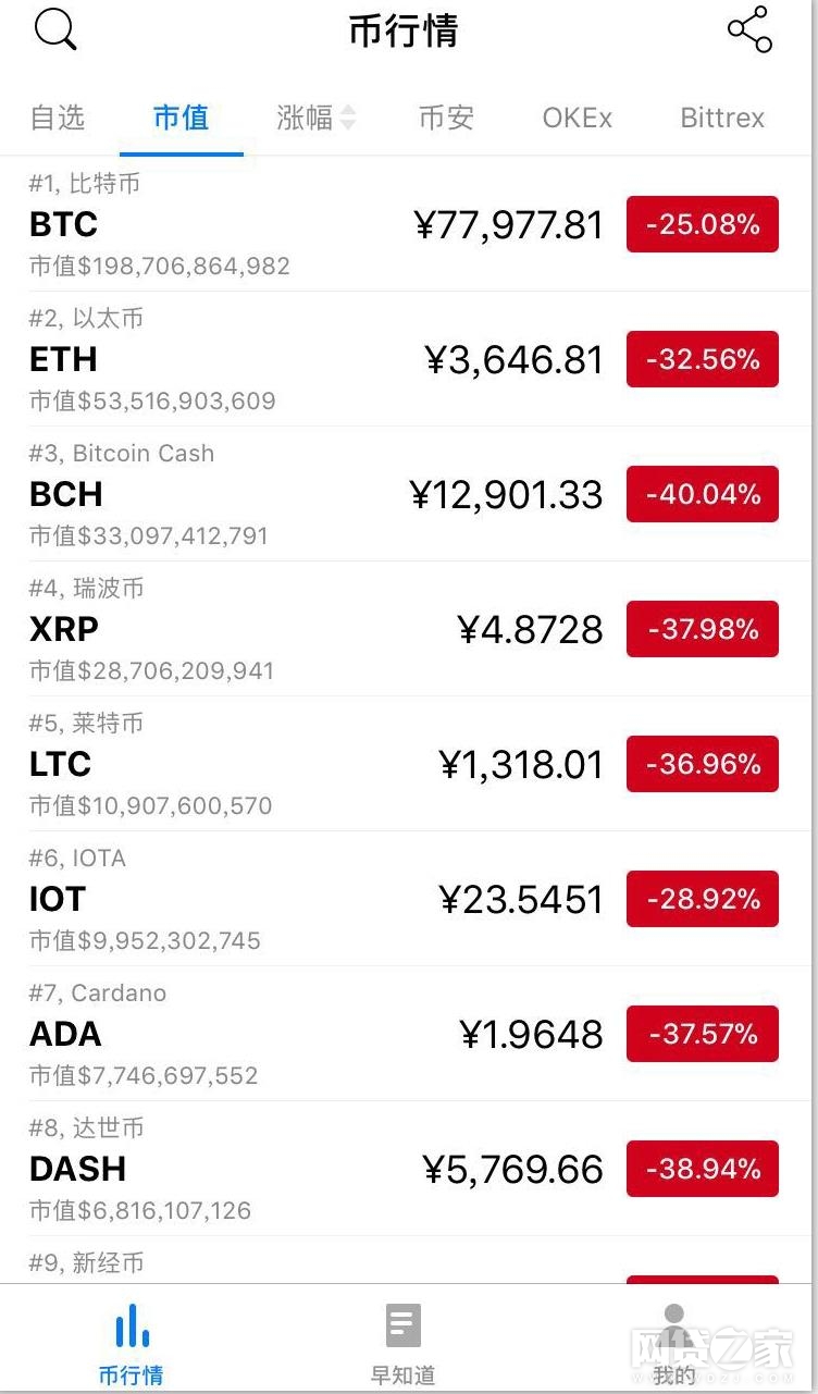 比特币最黑暗一周:暴跌5天币价已跌8000多美元_手机凤凰网