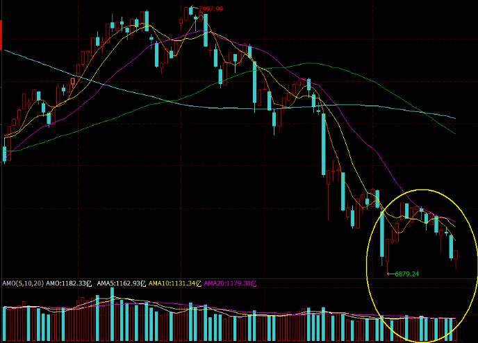 A股流动性大迁移