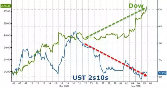 1999年gdp_1999年以来GDP增长(3)