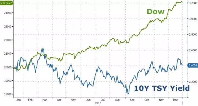 2018经济危机时间_...查 美国下一个经济危机可能在2018年