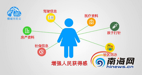 椰城市民云招募志愿者啦!可登录APP或微信